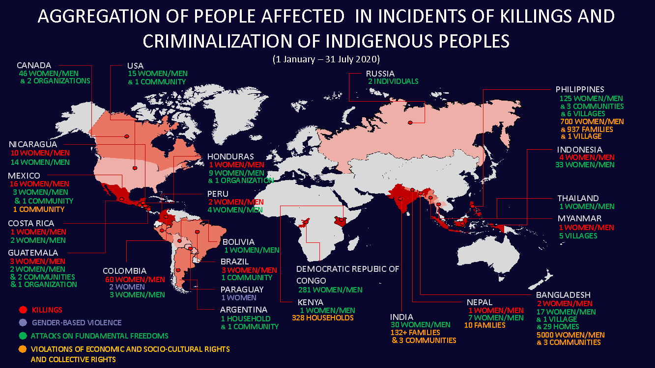 2020, Global: Mid-year Report 2020