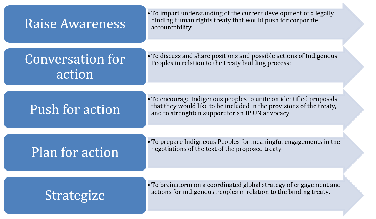 Objectives